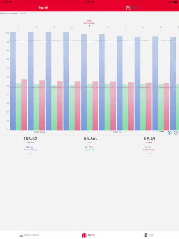 Tangkapan skrin PigBox By Alura iPad