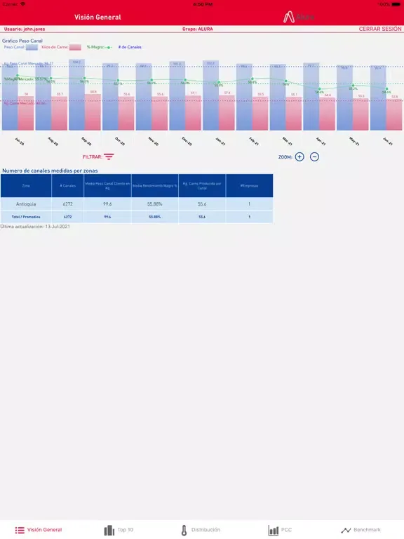 Tangkapan skrin PigBox By Alura iPad