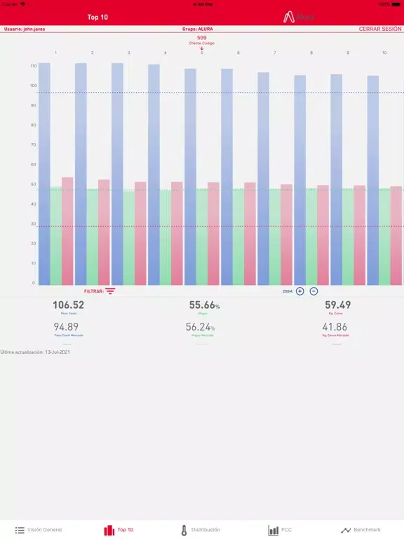 Tangkapan skrin PigBox By Alura iPad