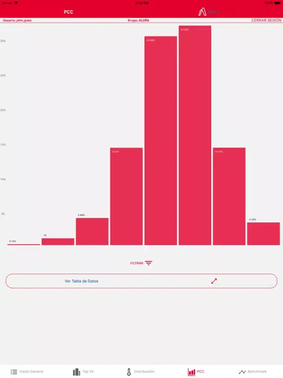 Tangkapan skrin PigBox By Alura iPad