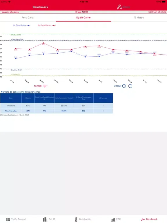 Tangkapan skrin PigBox By Alura iPad