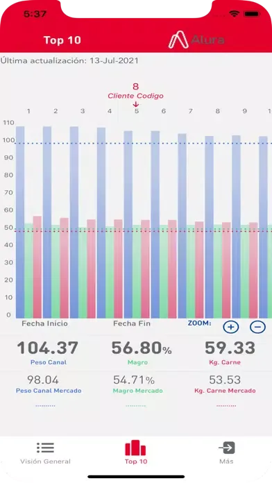 Tangkapan skrin PigBox By Alura