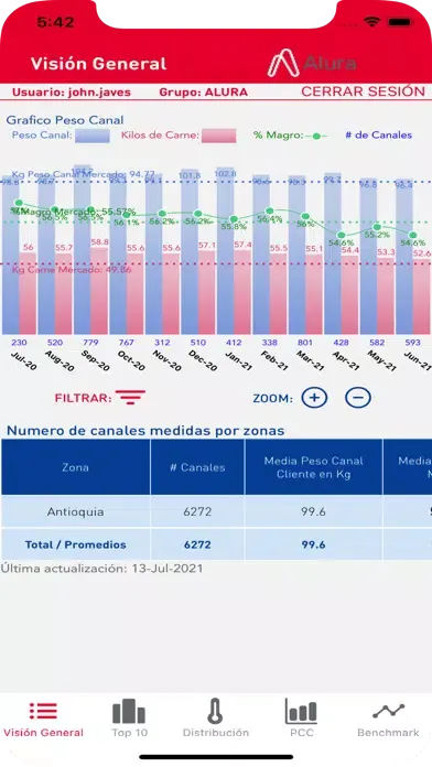 Tangkapan skrin PigBox By Alura