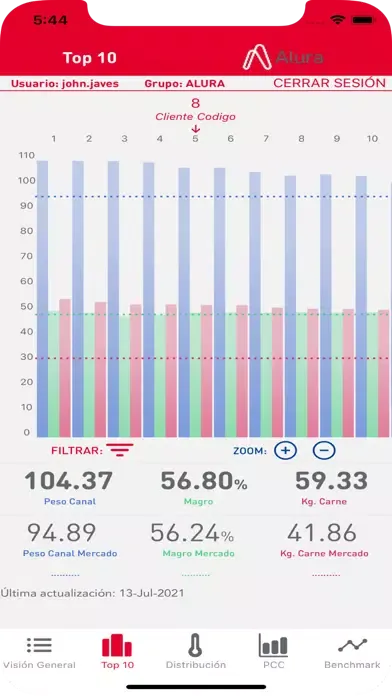 Tangkapan skrin PigBox By Alura