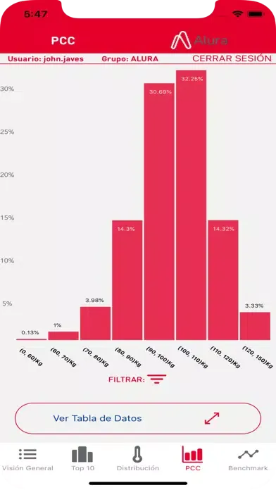 Tangkapan skrin PigBox By Alura