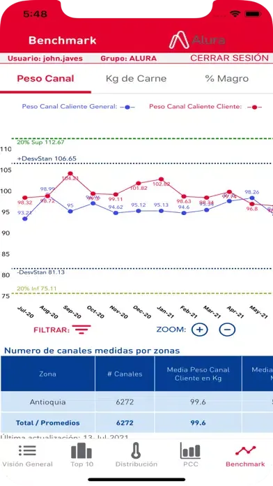 Tangkapan skrin PigBox By Alura