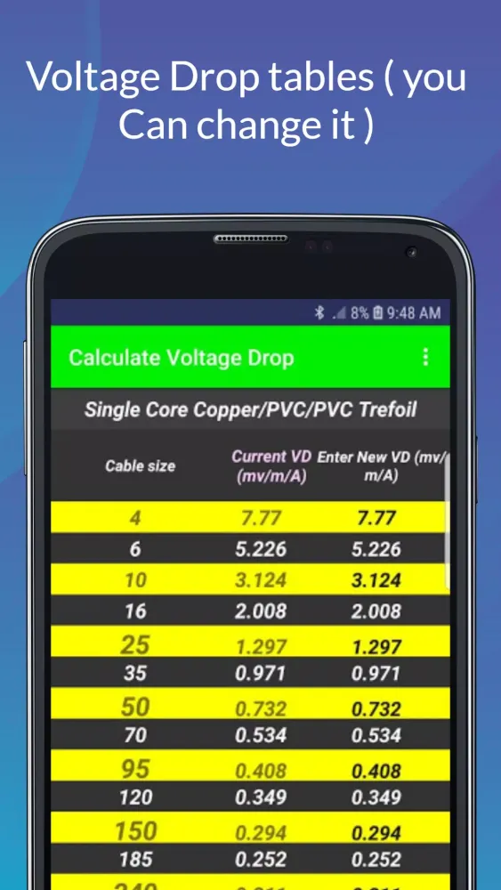 Zrzuty ekranu Voltage Drop Calculations