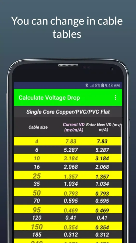 Zrzuty ekranu Voltage Drop Calculations