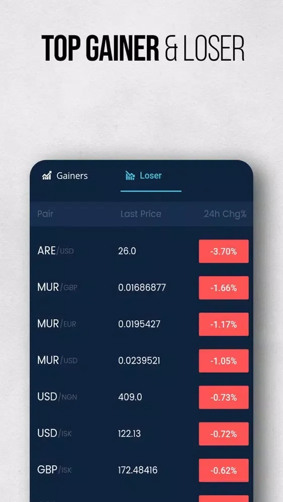 Capturas de pantalla de Forex Signal App