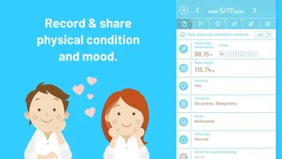تصاویر KONOTOKI :Ovulation prediction