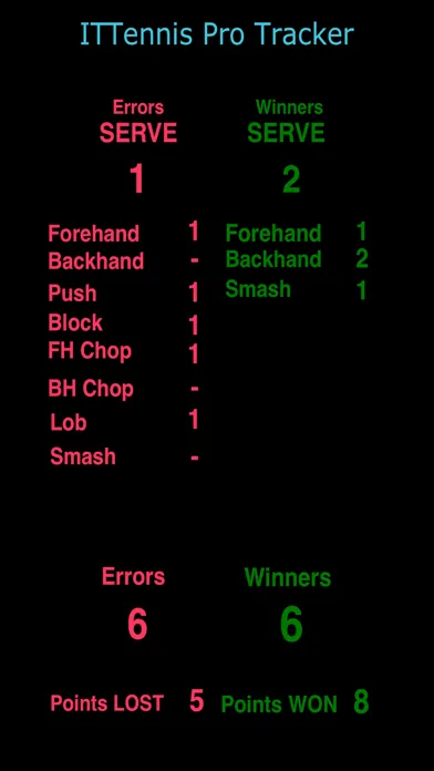 iTTennis Pro Tracker 스크린샷