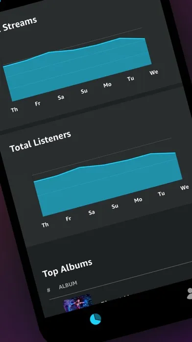 Captures d'écran de Amazon Music for Artists
