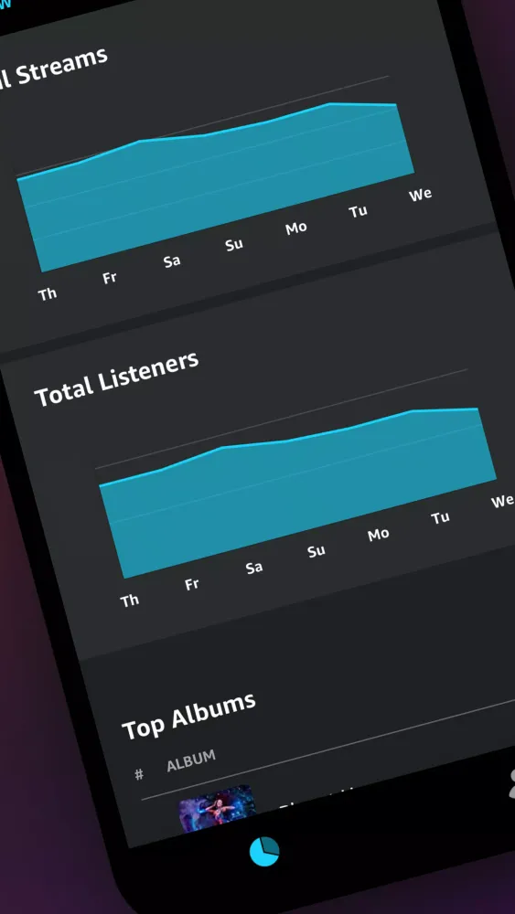 Amazon Music for Artists Screenshots
