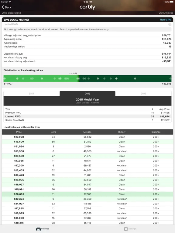 Carbly VIN Scanner iPad  Screenshots
