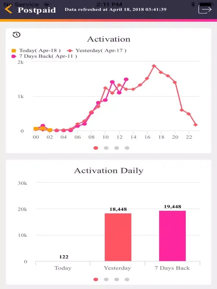 Tangkapan skrin GettingBetterDashboard iPad