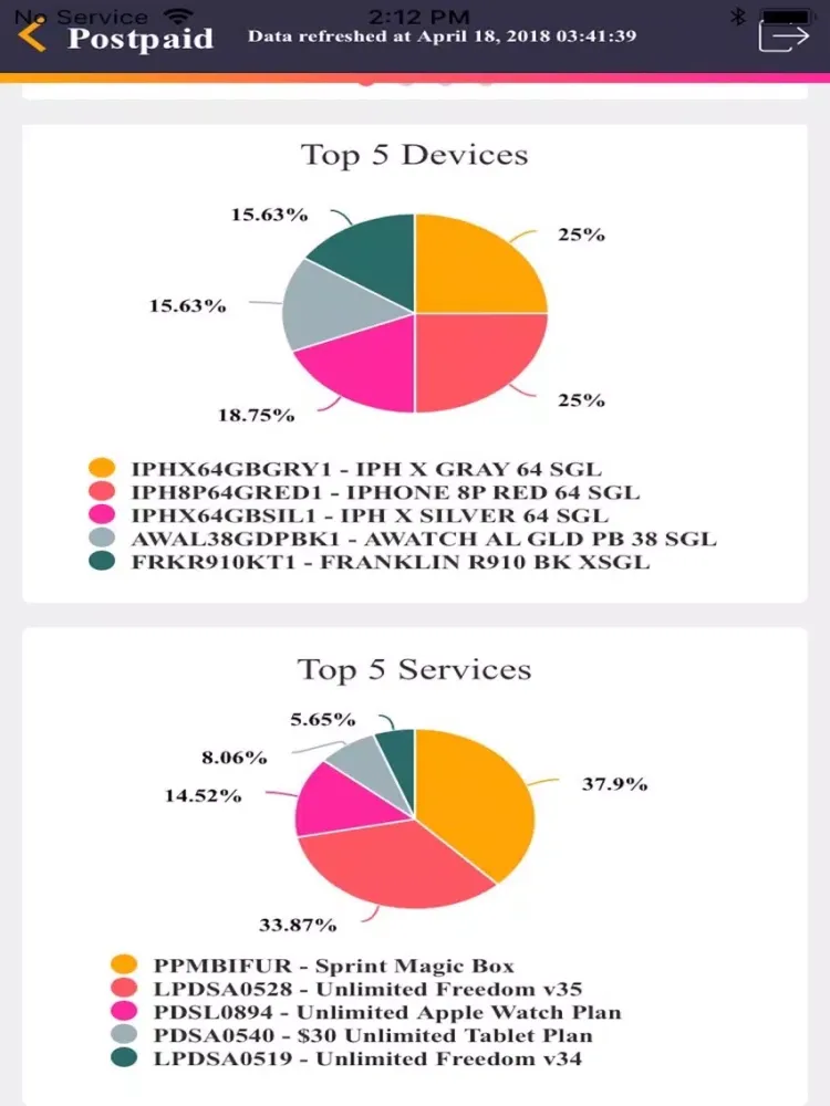Tangkapan skrin GettingBetterDashboard iPad