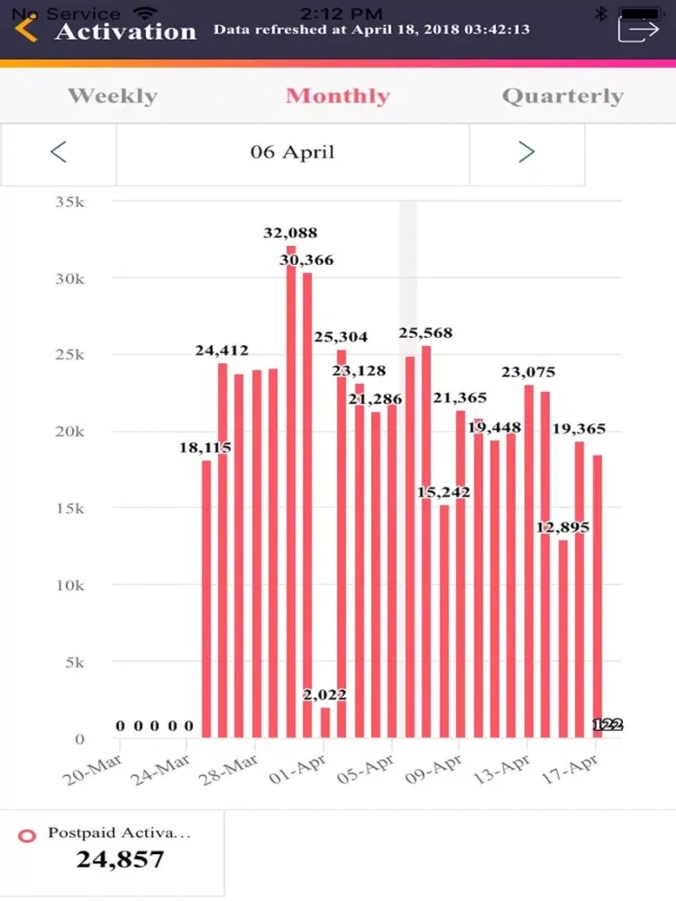 Tangkapan skrin GettingBetterDashboard iPad