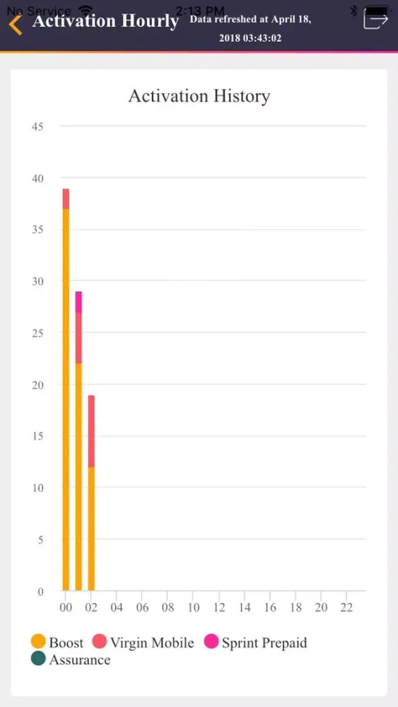 Tangkapan skrin GettingBetterDashboard