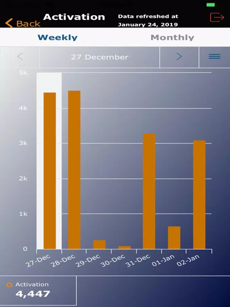 Capturas de tela do BI Dashboard VZ iPad 