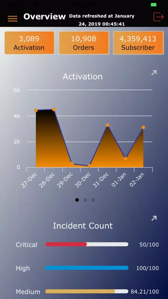Capturas de tela do BI Dashboard VZ
