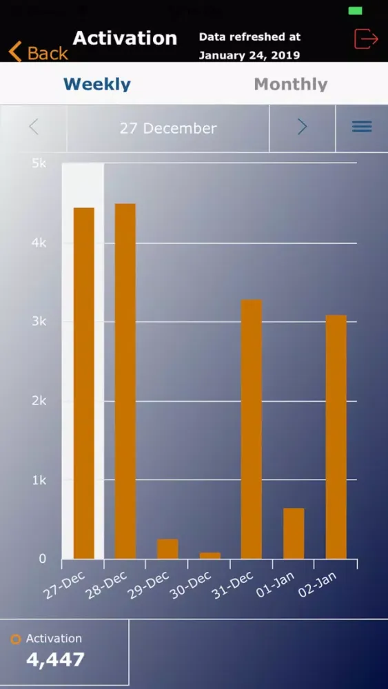 Capturas de tela do BI Dashboard VZ