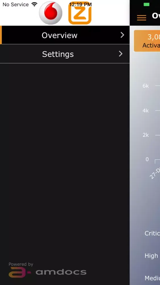 Capturas de tela do BI Dashboard VZ