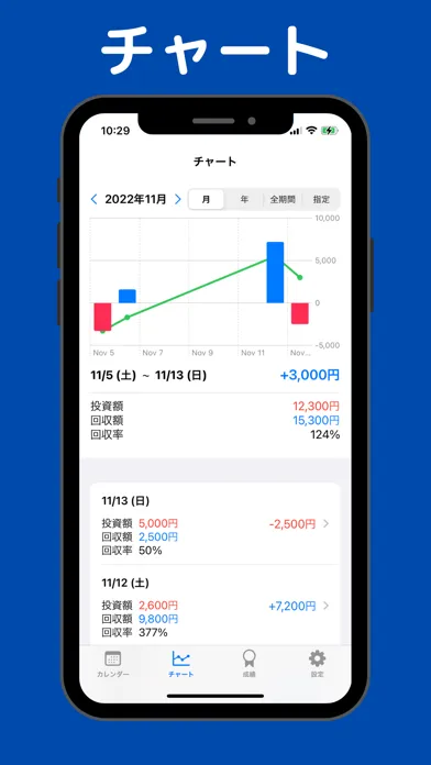 تصاویر 競輪収支