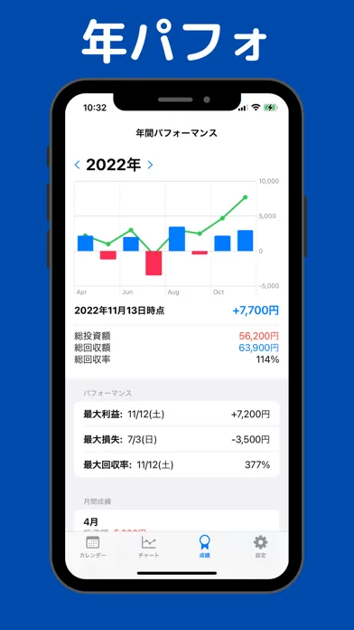 تصاویر 競輪収支