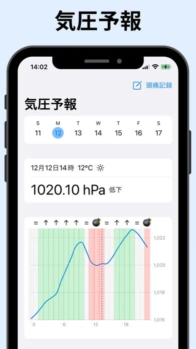 Ảnh chụp màn hình của 気圧予報