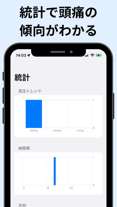Ảnh chụp màn hình của 気圧予報