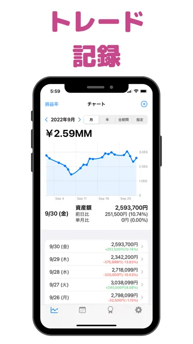 Capturas de pantalla de Trade Tracker｜株・FX・仮想通貨のトレード記録