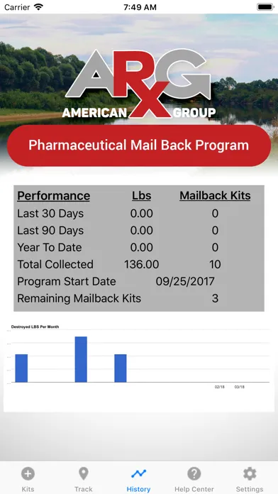 Zrzuty ekranu AmericanRX
