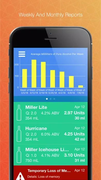 Capturas de tela do DrinkSafe - Alcohol Tracker