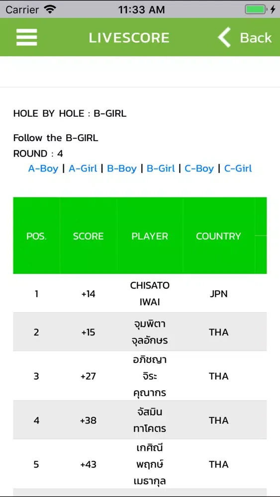 AMG Junior Golf Tour स्क्रीनशॉट
