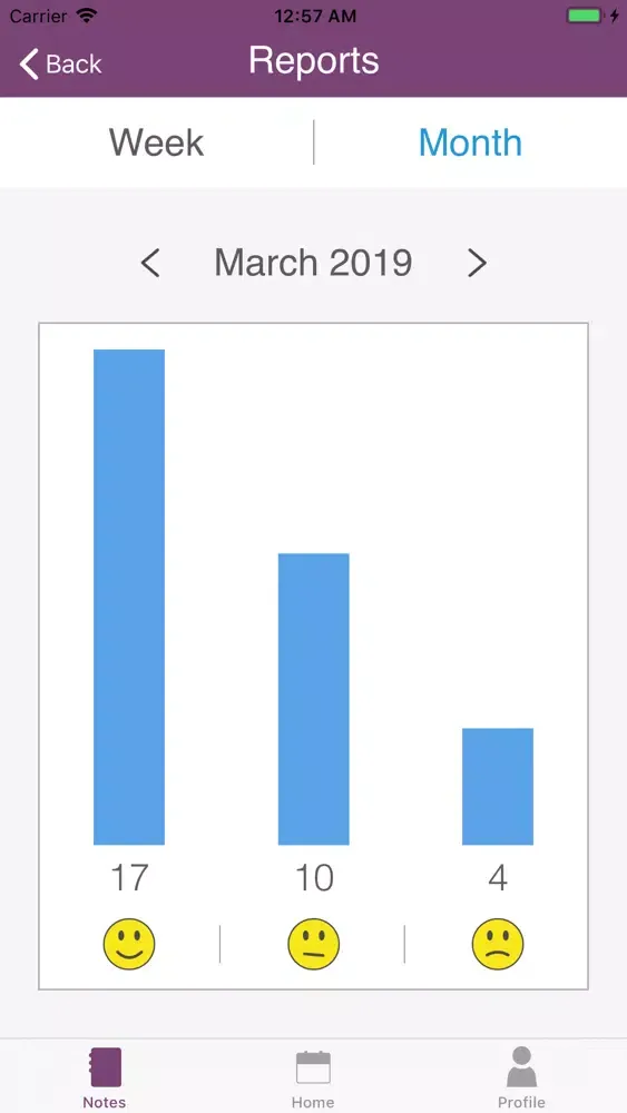 Galafold® MyDay – US Version Screenshots