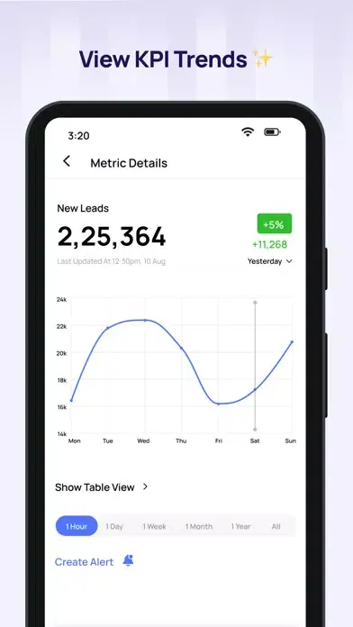 Скриншоты Amigo: Mobile Business Reports