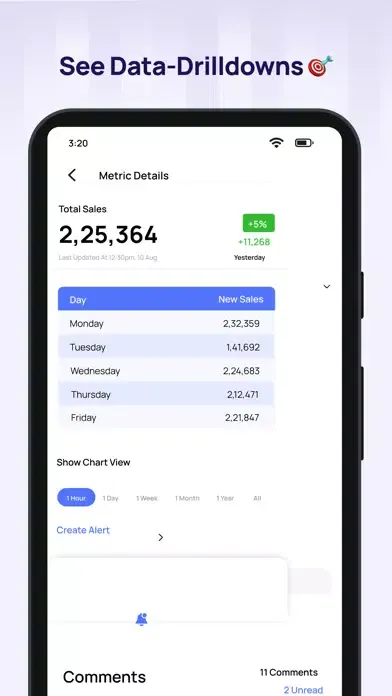 Скриншоты Amigo: Mobile Business Reports