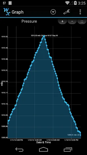 Weather Station Screenshots