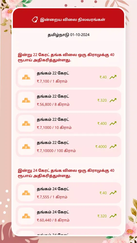Tamil Calendar 2024 - 2025 Screenshots