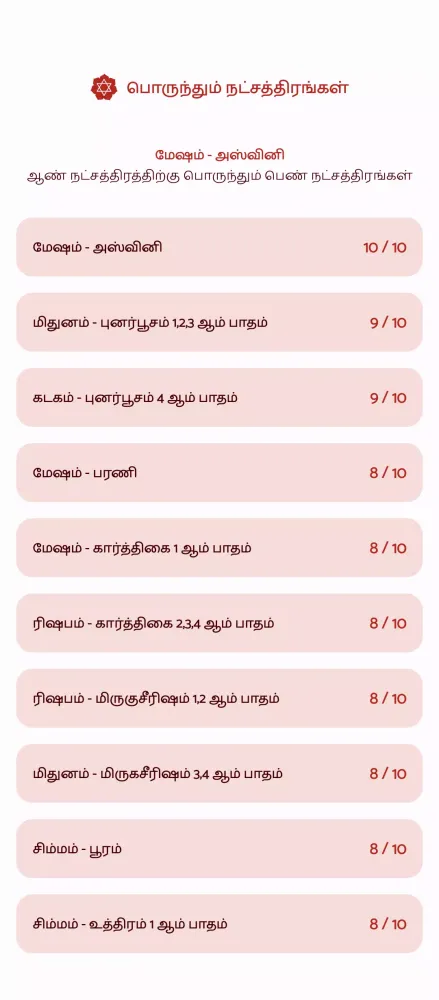 Ảnh chụp màn hình của Marriage compatibility tamil