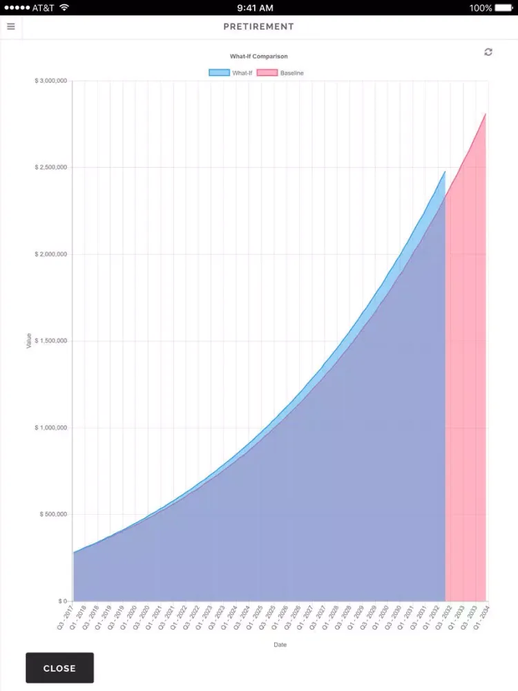 Zrzuty ekranu Pretirement: Financial Freedom iPad 