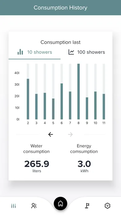 Digital Hand Shower DHS应用截图