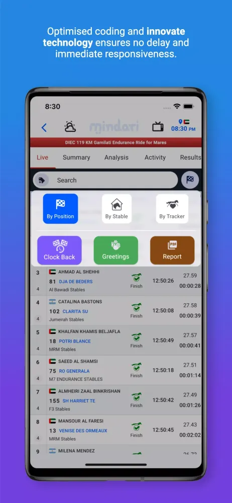 تصاویر Mindari