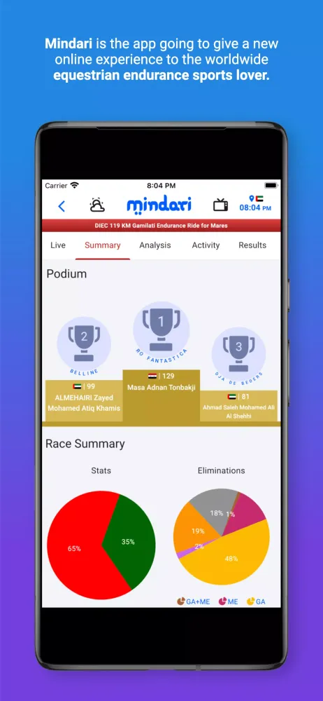تصاویر Mindari