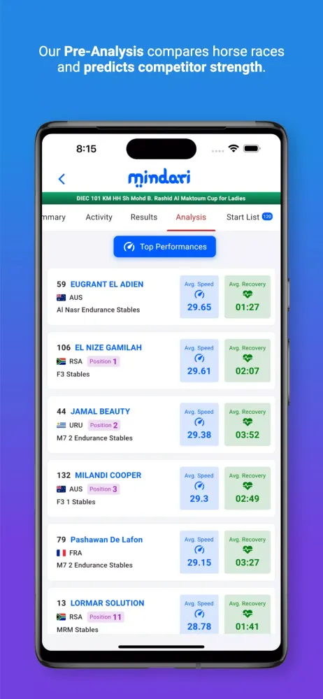 تصاویر Mindari