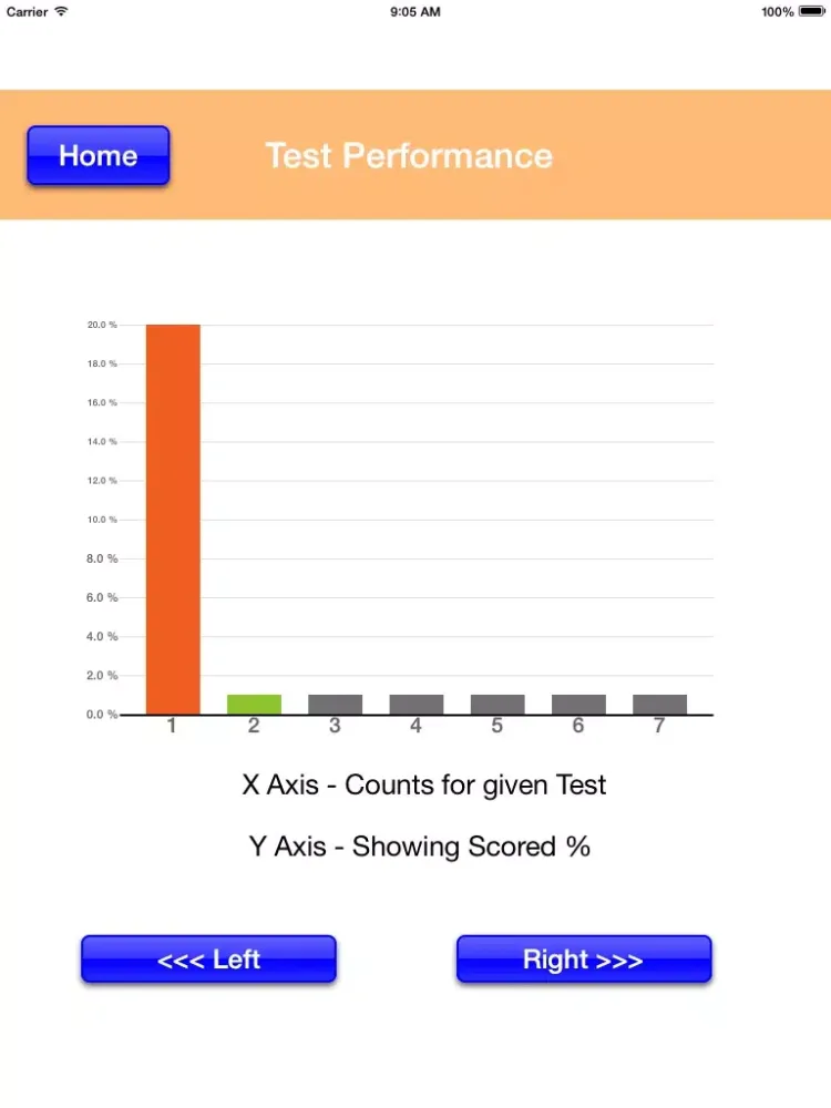صور NCLEX Nursing 500 Questions National Council Licensure Exam-Registered Nurse) iPad 