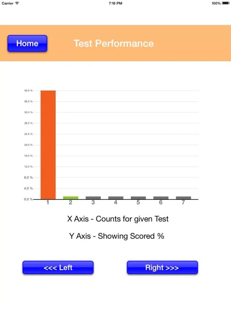 Social Work Exam Review National Social Work Examination for Licensure and Certification iPad  Screenshots
