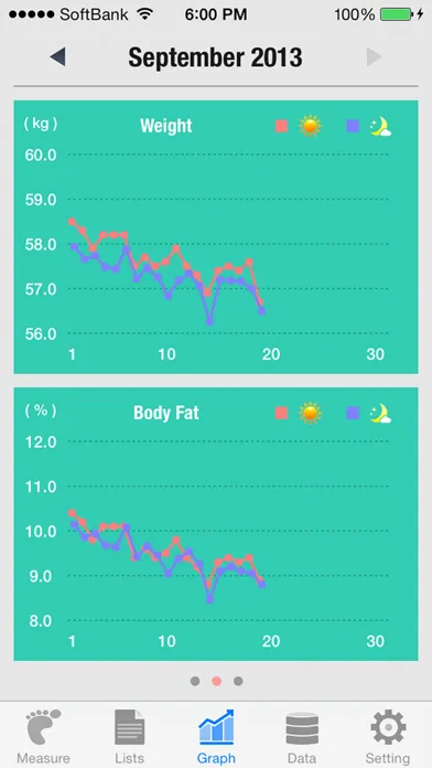 Capturas de tela do Walker - Pedometer Lite