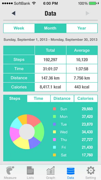 Capturas de tela do Walker - Pedometer Lite