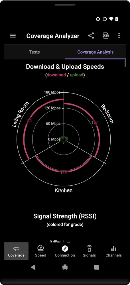 Speed Test WiFi Analyzer (analiti)-screenshot-6